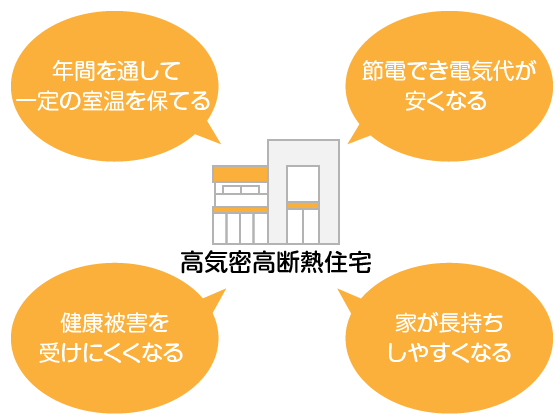 高気密住宅に住むメリット